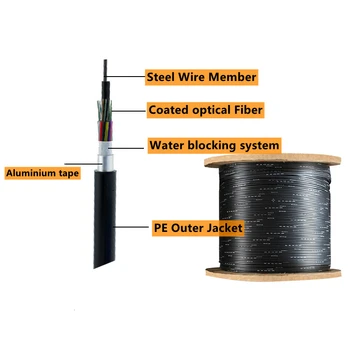 4f optickým káblom,letecké optických vlákien káble,optické vlákna kábel 2 jadra